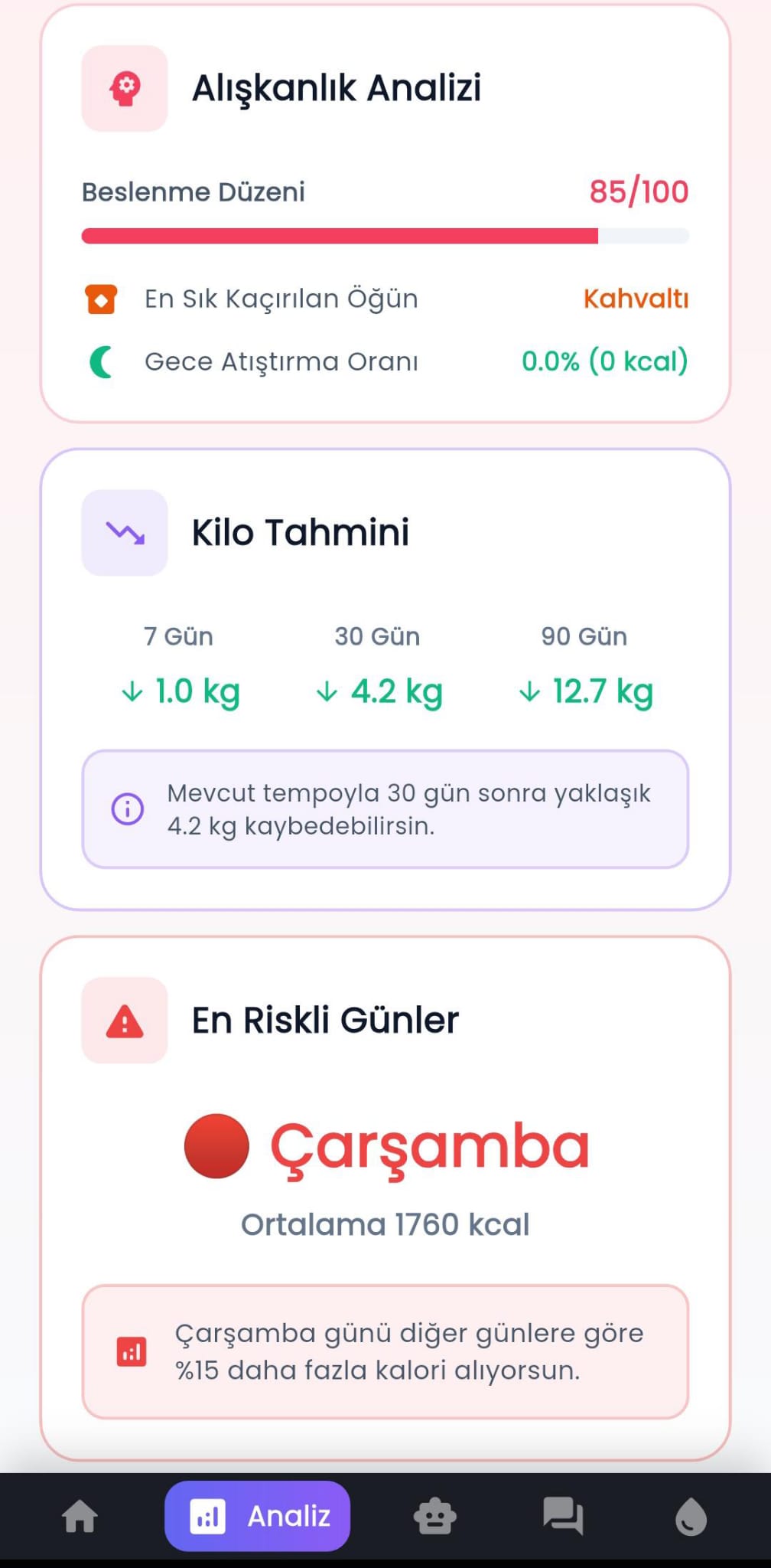 Beslenme düzeni ve kilo tahmini