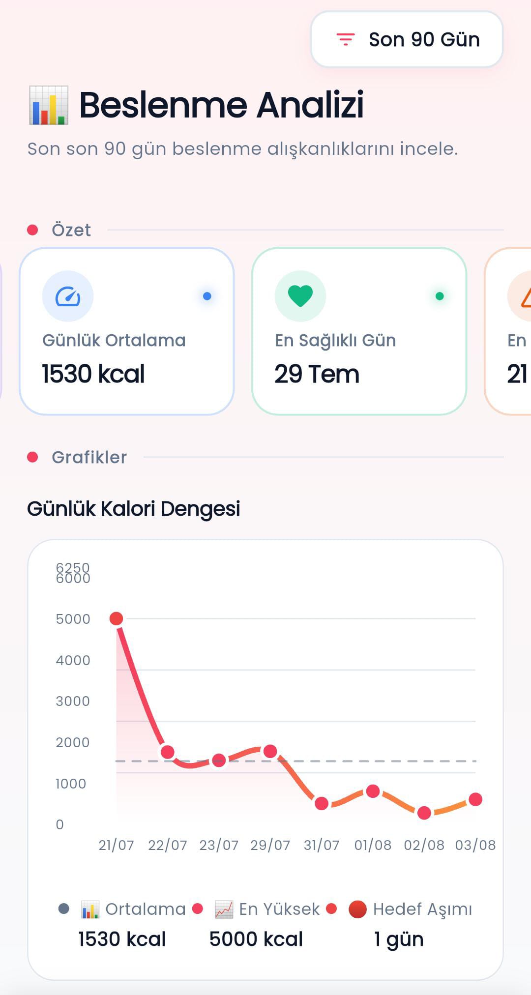 Genel takip ekranı
